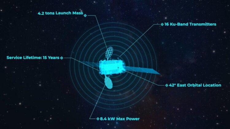 “Türksat 6A’nın uzay testleri başarıyla sürüyor” “Türksat 6A’nın uzay testleri başarıyla sürüyor”